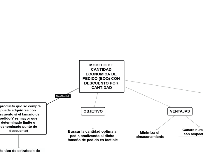 MODELO DE CANTIDAD ECONOMICA DE PEDIDO (EOQ) CON DESCUENTO POR CANTIDAD