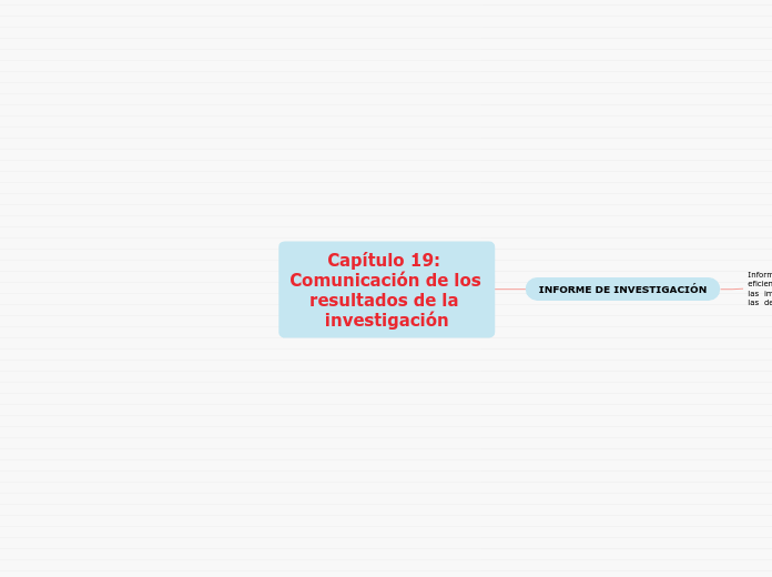 Capítulo 19: Comunicación de los resultados de la investigación