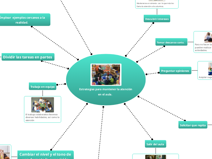 Estrategias para mantener la atención en el aula.  