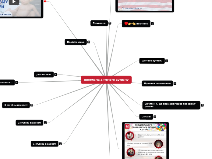 Проблема дитячого аутизму