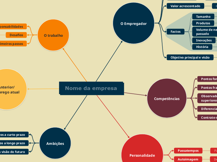 Como se preparar para uma entrevista de emprego