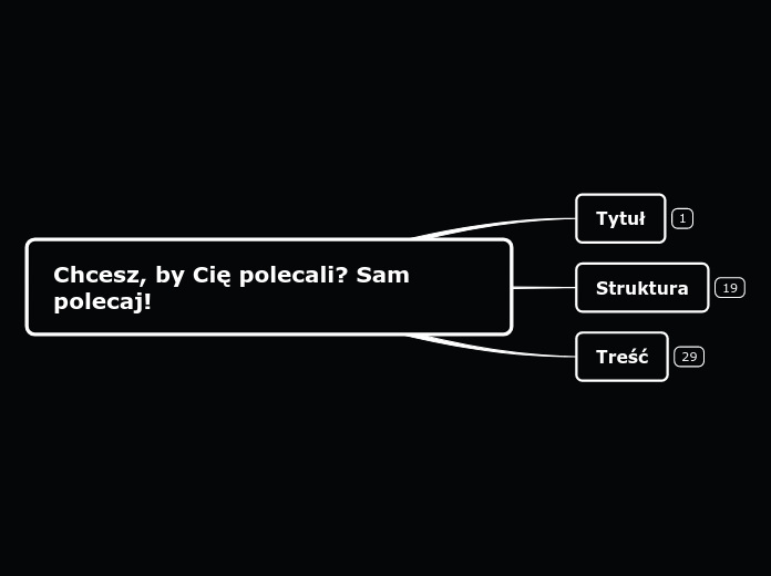 Chcesz, by Cię polecali? Sam polecaj!