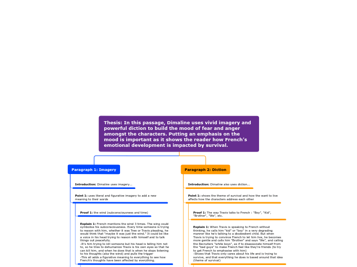 Thesis: In this passage, Dimaline uses viv...- Mind Map