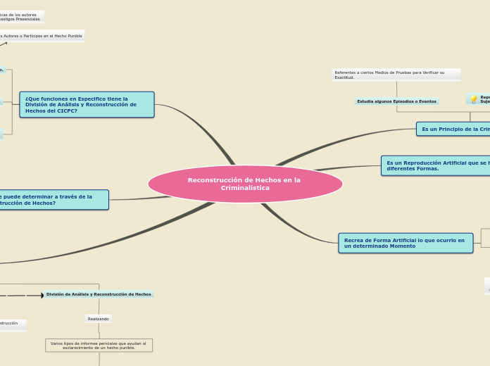 Reconstrucción de Hechos Criminalística