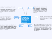 FORMATOS DE ARCHIVOS DE VIDEOS - Mapa Mental