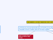 ENVIRONMENTAL SCIENCE FOR DUMMIES CHEAT SHEET