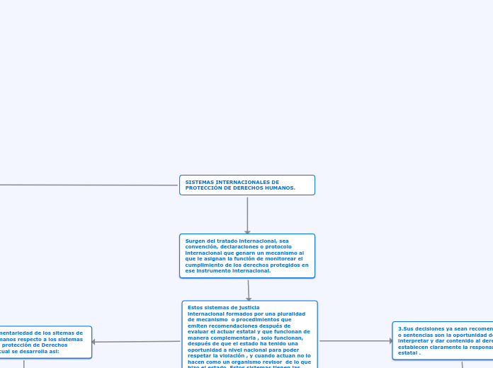 SISTEMAS INTERNACIONALES DE PROTECCIÓN DE DERECHOS HUMANOS.