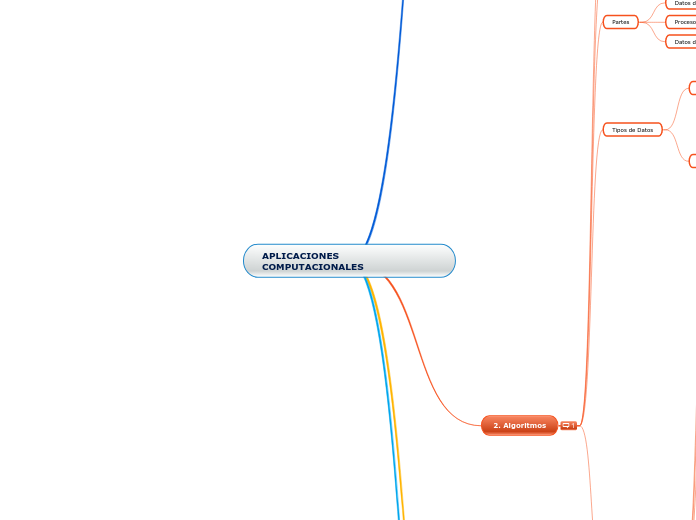 APLICACIONES COMPUTACIONALES - Mapa Mental