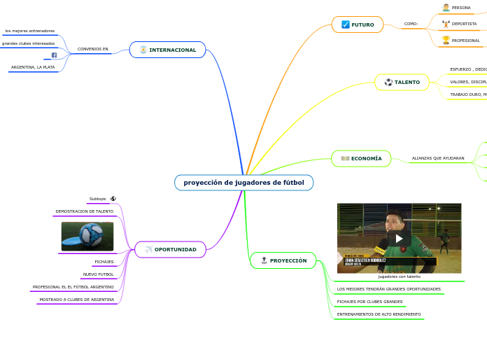 proyección de jugadores de fútbol