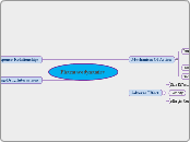 Pharmacodynamics-psg