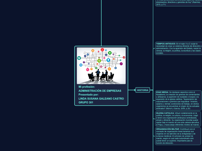Mi profesión: 
ADMINISTRACIÓN DE EMPRESAS
Presentado por:
LINDA SUSANA GALEANO CASTRO
GRUPO 301