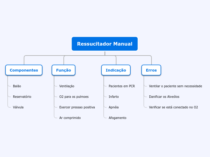 Organigrama em árvore