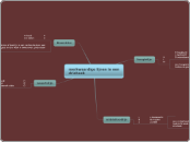 merkwaardige lijnen in een driehoek - Mindmap