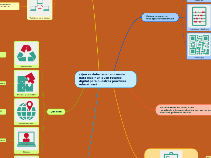 ¿Qué se debe tener en cuenta para elegi...- Mapa Mental