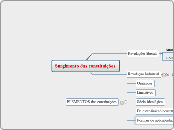 Surgimento das constituições - Mapa Mental