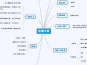 空氣污染