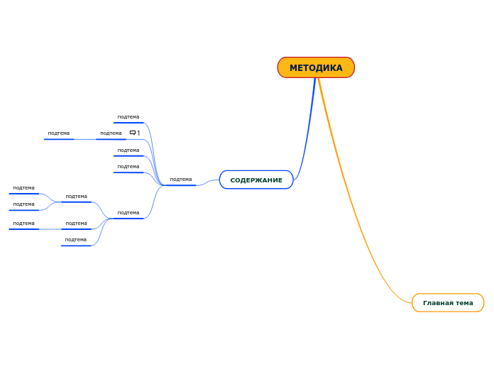 МЕТОДИКА - Мыслительная карта