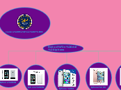 Evolución del iphone - Mapa Mental