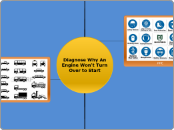 Diagnose Why An Engine Won't Turn Over to Start