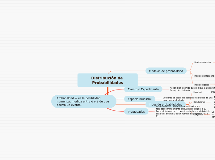 Distribución de Probabilidades