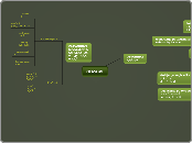 GLASOVI  - Mind Map