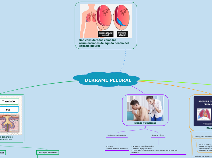 Derrame Pleural