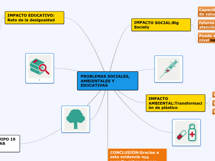 PROBLEMAS SOCIALES, AMBIENTALES Y EDUCATIVAS