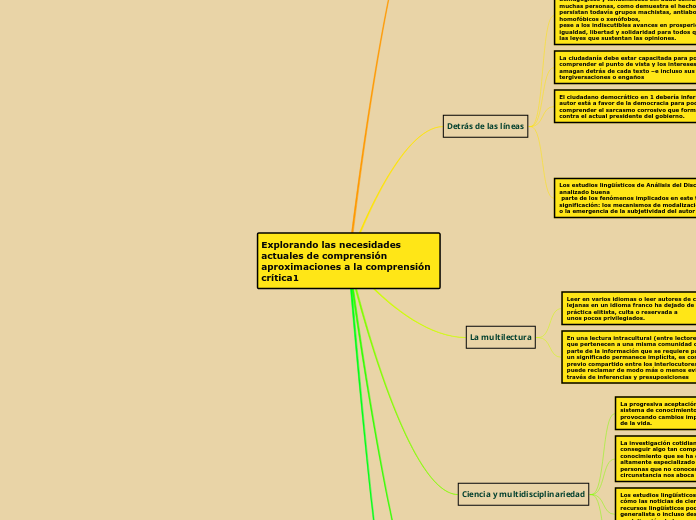 Explorando las necesidades actuales de comprensión
aproximaciones a la comprensión crítica1