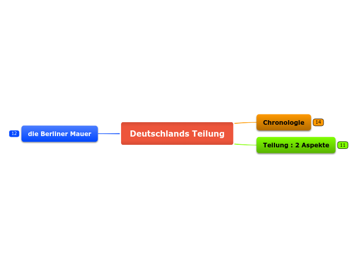 Deutschlands Teilung