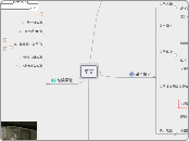 序言 - 思維導圖