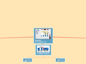 Seating Arrangements - Mind Map