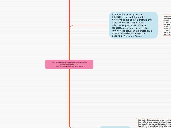 Tarea 4: Analizar las condiciones de habilitación                        Resolución 3100 de 2019                               LICETH TATIANA MURCIA GRUPO: 73