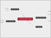 Crossbreeding Beef Cattle - Mind Map