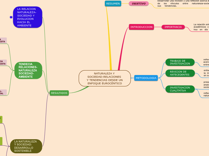 NATURALEZA Y SOCIEDAD:RELACIONES Y TENDENCIAS DESDE UN ENFOQUE EUROCÉNTICO