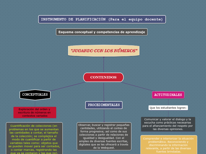 CONTENIDOS - Mapa Mental