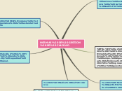 NORMAS DE GESTION DE CALIDAD - Mapa Mental