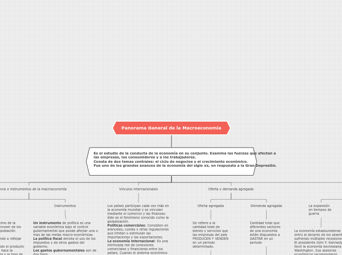 Panorama General de la Macroeconomía - Mapa Mental