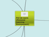 PLE de Laura
(Personal Learning Environ...- Mapa Mental