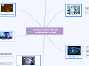 Область применения нейронных сет...- Мыслительная карта