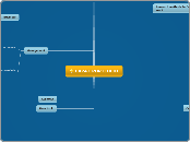 EXPAT-PORTFOLIO - Mind Map