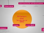 EPI Science 4eme Terraforma