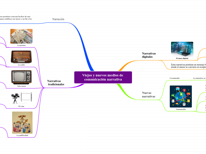 Viejos y nuevos medios de comunicación narrativa