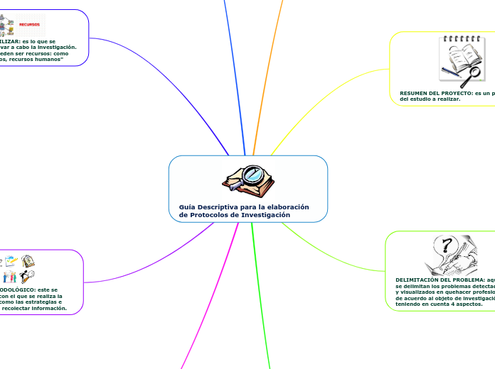 Guía Descriptiva para la elaboración de Protocolos de Investigación