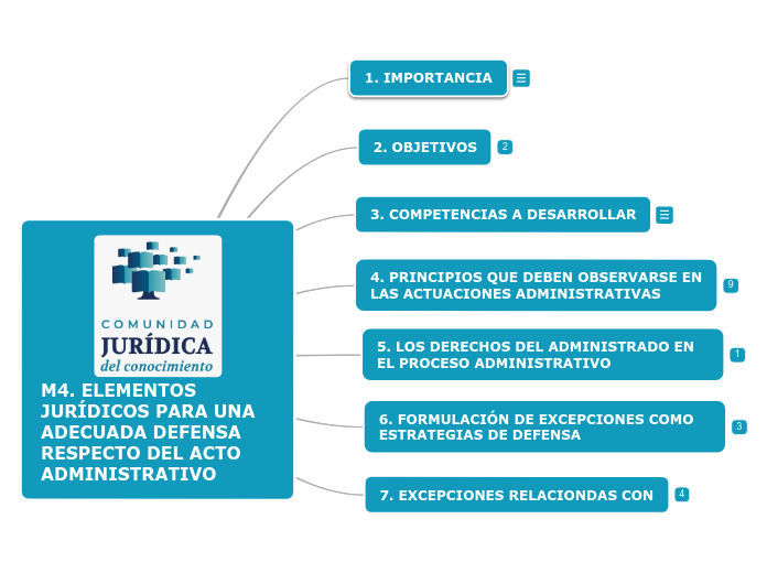 M4. ELEMENTOS JURÍDICOS PARA UNA ADECUADA DEFENSA RESPECTO DEL ACTO ADMINISTRATIVO