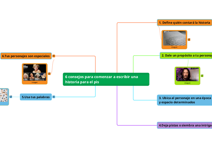 6 consejos para comenzar a escribir una historia para el pis