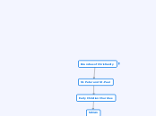 Branches of Christianity