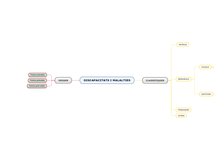DISCAPACITATS I MALALTIES