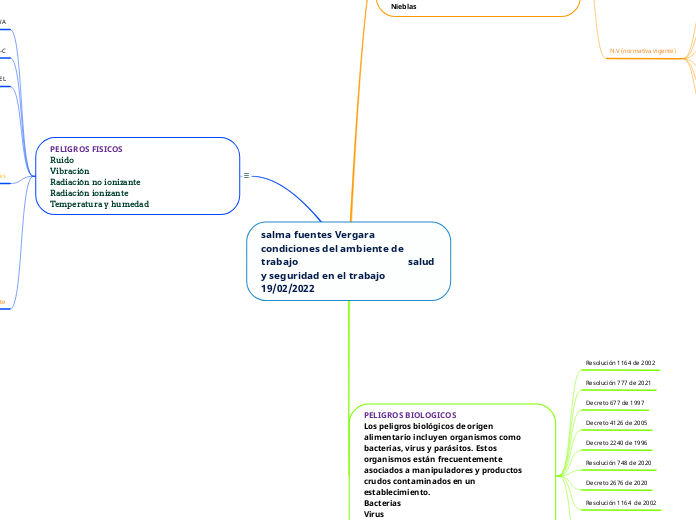 salma fuentes Vergara   condiciones del ambiente de trabajo                                            salud y seguridad en el trabajo  19/02/2022
