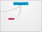 Esquema currículum segon cicle d'educac...- Mapa Mental