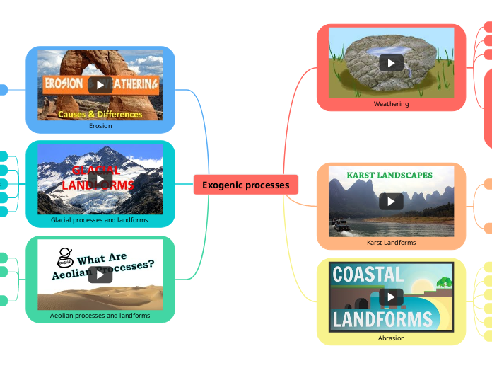 Exogenic processes